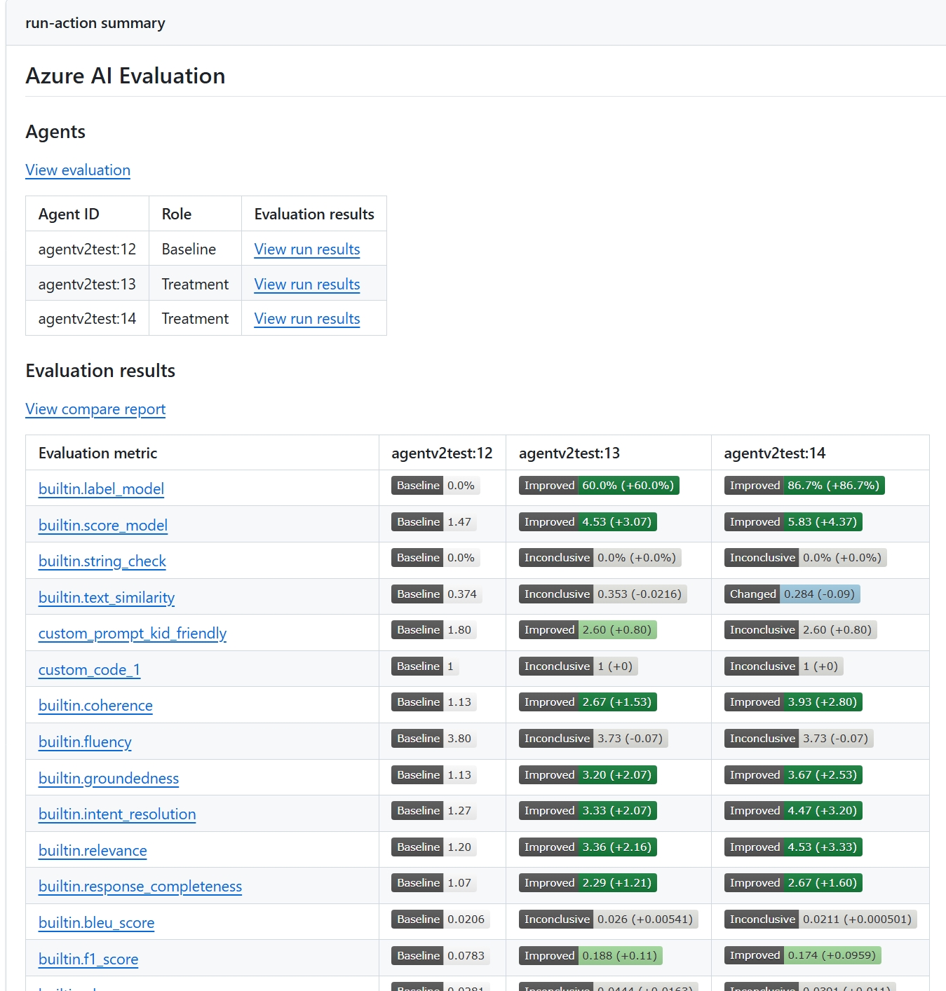Sample evaluation results showing agent comparisons