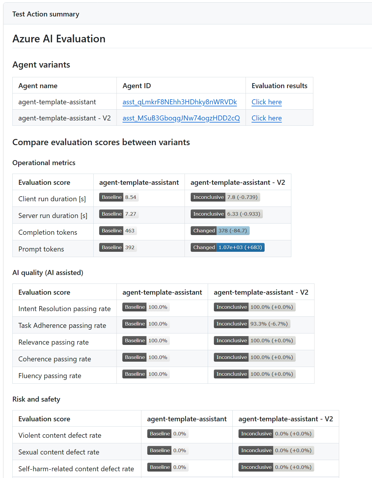 Sample evaluation results showing agent comparisons